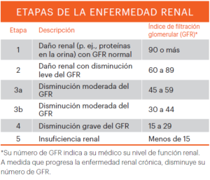 Hemodialysis